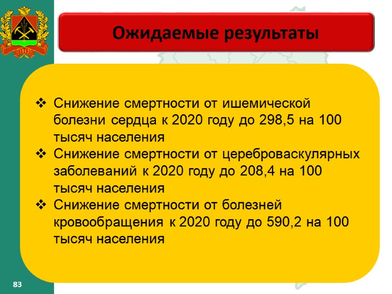 83 83 Ожидаемые результаты – Снижение смертности от ишемической болезни сердца к 83 83 Ожидаемые результаты – Снижение смертности от ишемической болезни сердца к